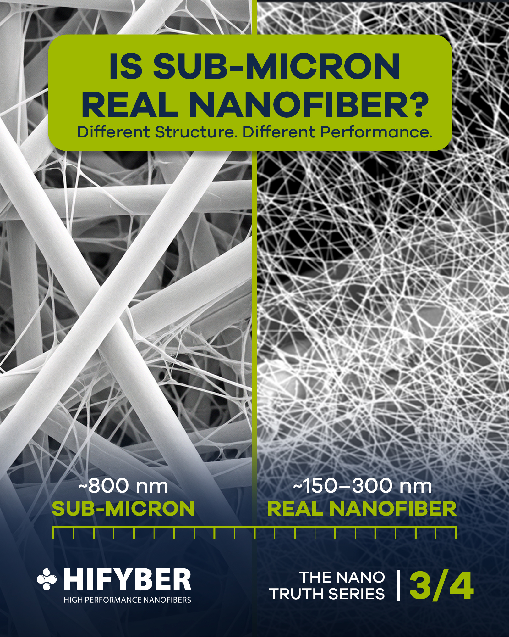 The True Impact of Nanofiber in Air Filtration: Definition vs. Performance